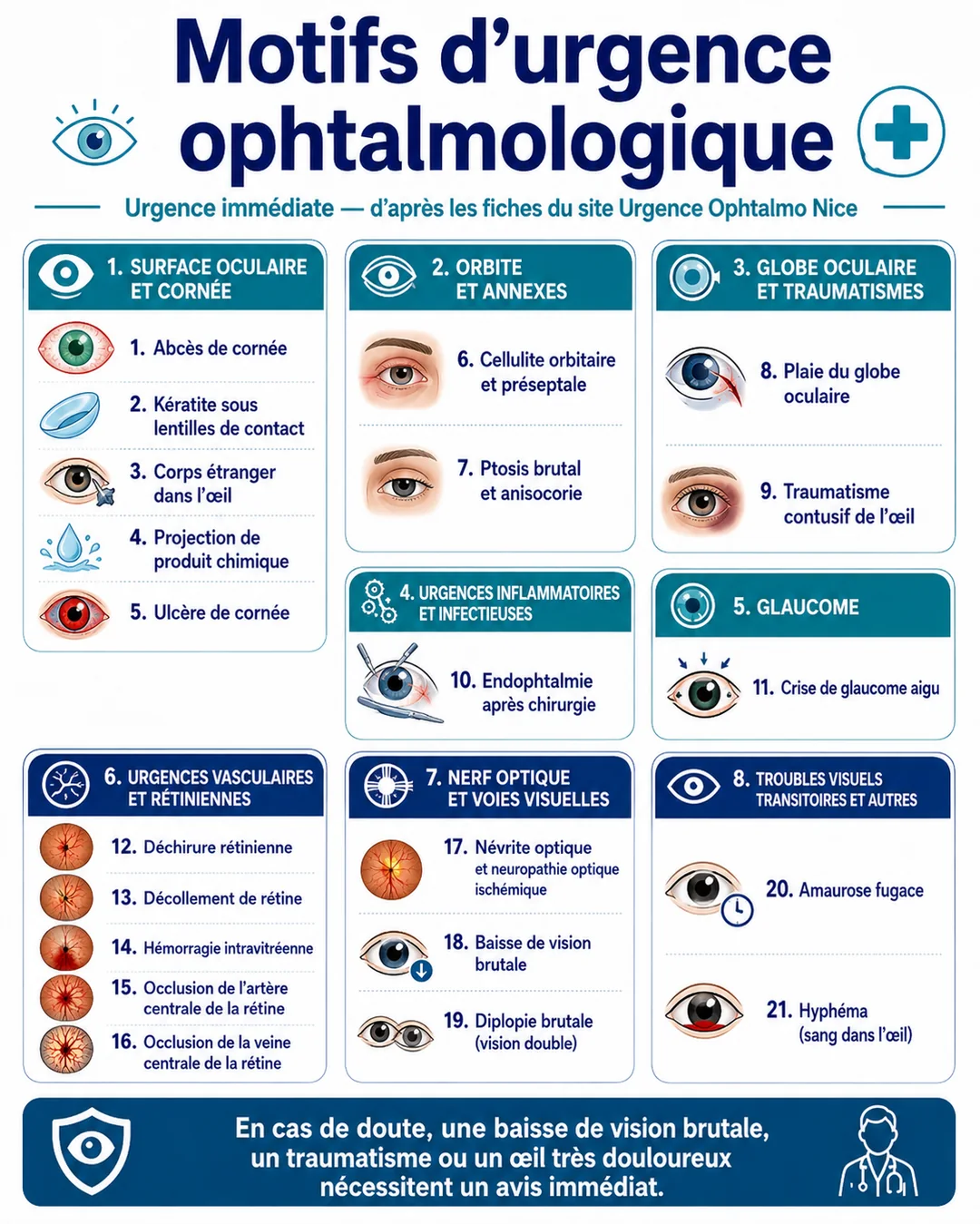 Motifs d'urgence ophtalmologique à voir immédiatement
